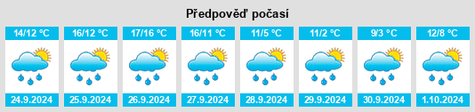 Výhled počasí pro místo Rodt na Slunečno.cz