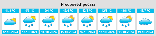 Výhled počasí pro místo Rödlitz na Slunečno.cz