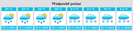 Výhled počasí pro místo Rodheim vor der Höhe na Slunečno.cz