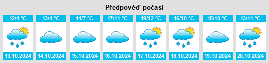 Výhled počasí pro místo Rodheim na Slunečno.cz