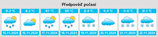 Výhled počasí pro místo Rodershausen na Slunečno.cz