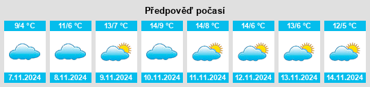 Výhled počasí pro místo Röderhof na Slunečno.cz