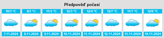 Výhled počasí pro místo Röderhäuser na Slunečno.cz