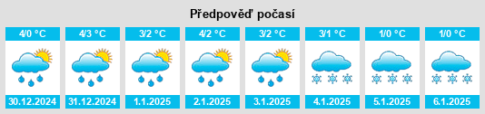 Výhled počasí pro místo Rodenhausen na Slunečno.cz