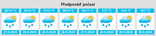 Výhled počasí pro místo Rodenberg na Slunečno.cz