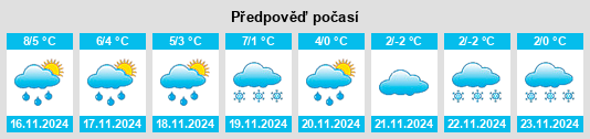 Výhled počasí pro místo Röckwitz na Slunečno.cz