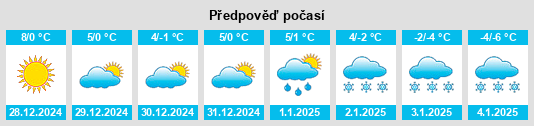 Výhled počasí pro místo Rocksdorf na Slunečno.cz