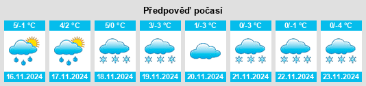 Výhled počasí pro místo Rockeskyll na Slunečno.cz