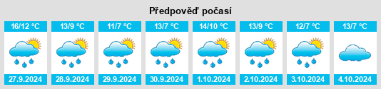 Výhled počasí pro místo Ritzerow na Slunečno.cz