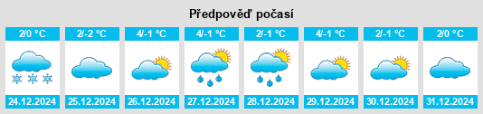 Výhled počasí pro místo Rittersdorf na Slunečno.cz