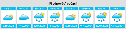 Výhled počasí pro místo Rißmannsdorf na Slunečno.cz