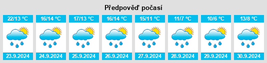 Výhled počasí pro místo Rissen na Slunečno.cz