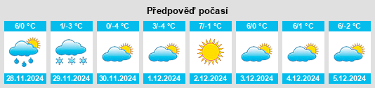 Výhled počasí pro místo Rippoldsried na Slunečno.cz