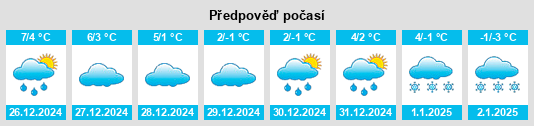 Výhled počasí pro místo Rippershausen na Slunečno.cz