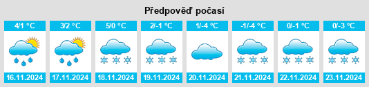 Výhled počasí pro místo Rinsdorf na Slunečno.cz