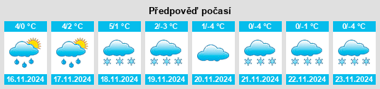 Výhled počasí pro místo Rinnen na Slunečno.cz