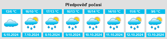 Výhled počasí pro místo Ringstedt na Slunečno.cz