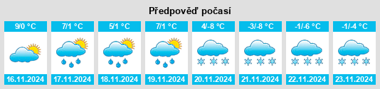 Výhled počasí pro místo Ringelai na Slunečno.cz