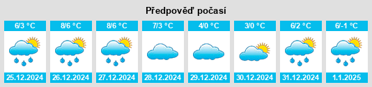 Výhled počasí pro místo Rietzneuendorf na Slunečno.cz