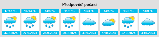 Výhled počasí pro místo Riethberg na Slunečno.cz