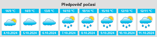 Výhled počasí pro místo Riepsdorf na Slunečno.cz