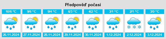 Výhled počasí pro místo Rieneck na Slunečno.cz