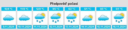 Výhled počasí pro místo Riemke na Slunečno.cz