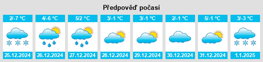 Výhled počasí pro místo Riegsee na Slunečno.cz