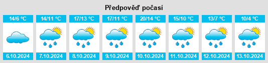 Výhled počasí pro místo Rieblingen na Slunečno.cz