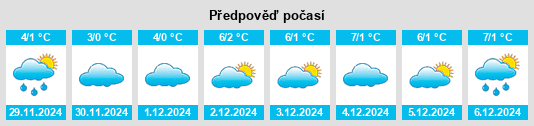 Výhled počasí pro místo Richt na Slunečno.cz