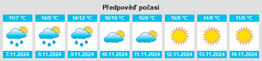 Výhled počasí pro místo Rheinufer na Slunečno.cz