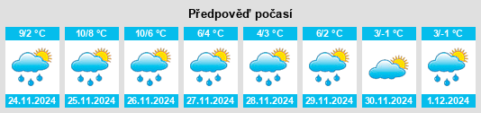 Výhled počasí pro místo Rheinsberg na Slunečno.cz