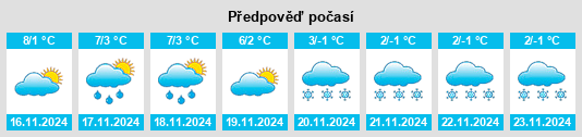 Výhled počasí pro místo Rheinhausen na Slunečno.cz