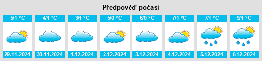 Výhled počasí pro místo Rheinbreitbach na Slunečno.cz