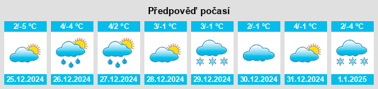 Výhled počasí pro místo Reuter na Slunečno.cz