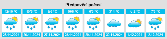 Výhled počasí pro místo Reusrath na Slunečno.cz