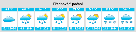 Výhled počasí pro místo Retzerheide na Slunečno.cz