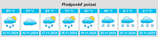 Výhled počasí pro místo Retzau na Slunečno.cz