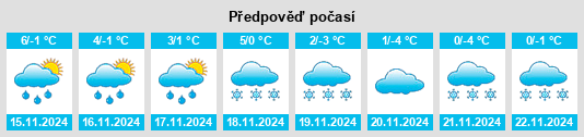 Výhled počasí pro místo Retterath na Slunečno.cz