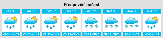 Výhled počasí pro místo Rettenbach na Slunečno.cz