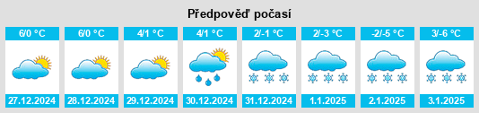 Výhled počasí pro místo Reppino na Slunečno.cz