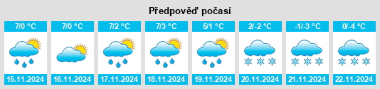 Výhled počasí pro místo Renningen na Slunečno.cz