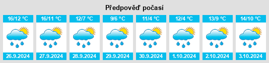 Výhled počasí pro místo Renkenberge na Slunečno.cz