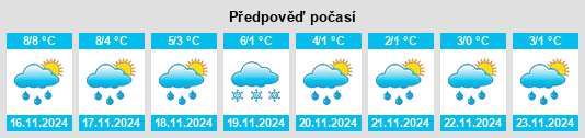 Výhled počasí pro místo Rendswühren na Slunečno.cz