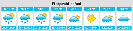 Výhled počasí pro místo Rensdorf na Slunečno.cz