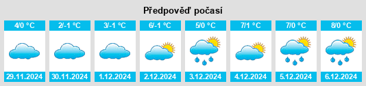 Výhled počasí pro místo Remmesweiler na Slunečno.cz