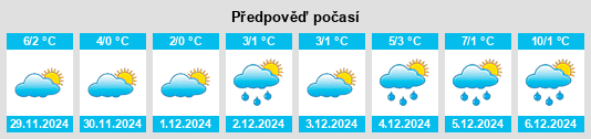 Výhled počasí pro místo Remmels na Slunečno.cz