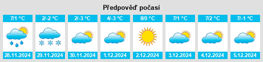 Výhled počasí pro místo Remetschwiel na Slunečno.cz