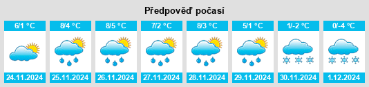 Výhled počasí pro místo Reithofen na Slunečno.cz