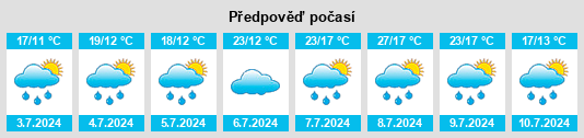 Výhled počasí pro místo Reischach na Slunečno.cz
